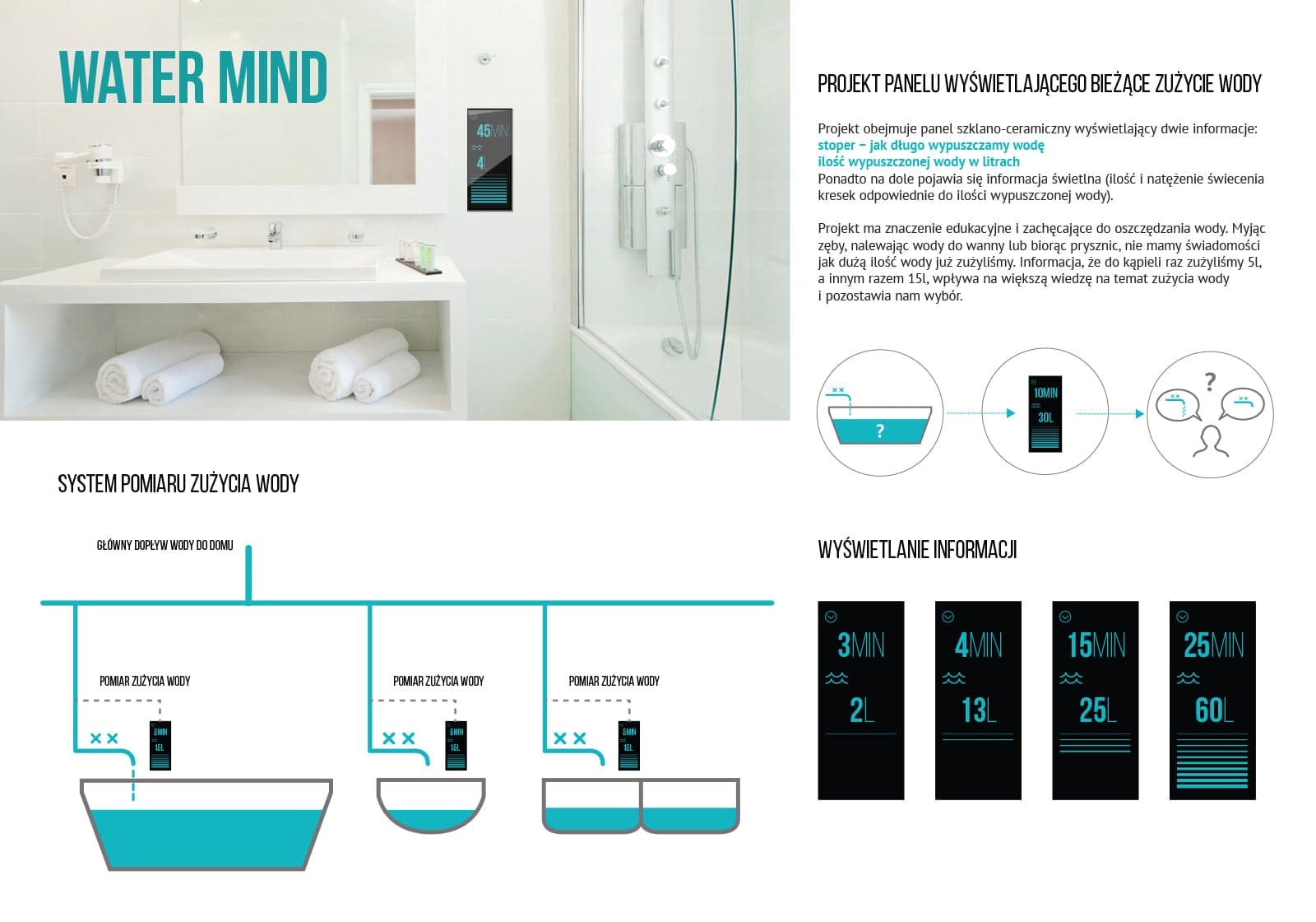 Water mind – projekt panelu wyświetlającego bieżące zużycie wody - zdjęcie 2