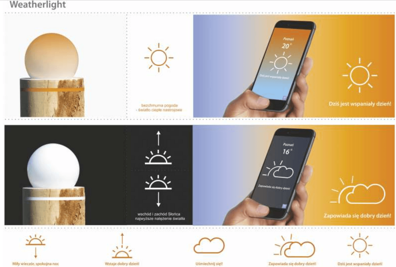 WEATHERLIGHT – stacja meteo - zdjęcie 2