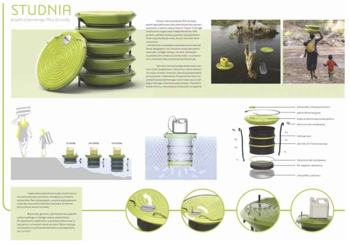 Wskaźnik zużycia wody