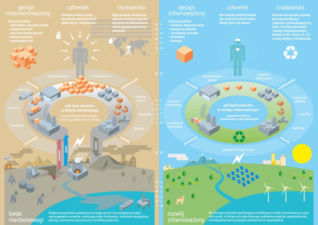 ekologiczna akcja edukacyjna
                  
                    Projekt Arting 2015 "Miejsce w którym żyjemy"